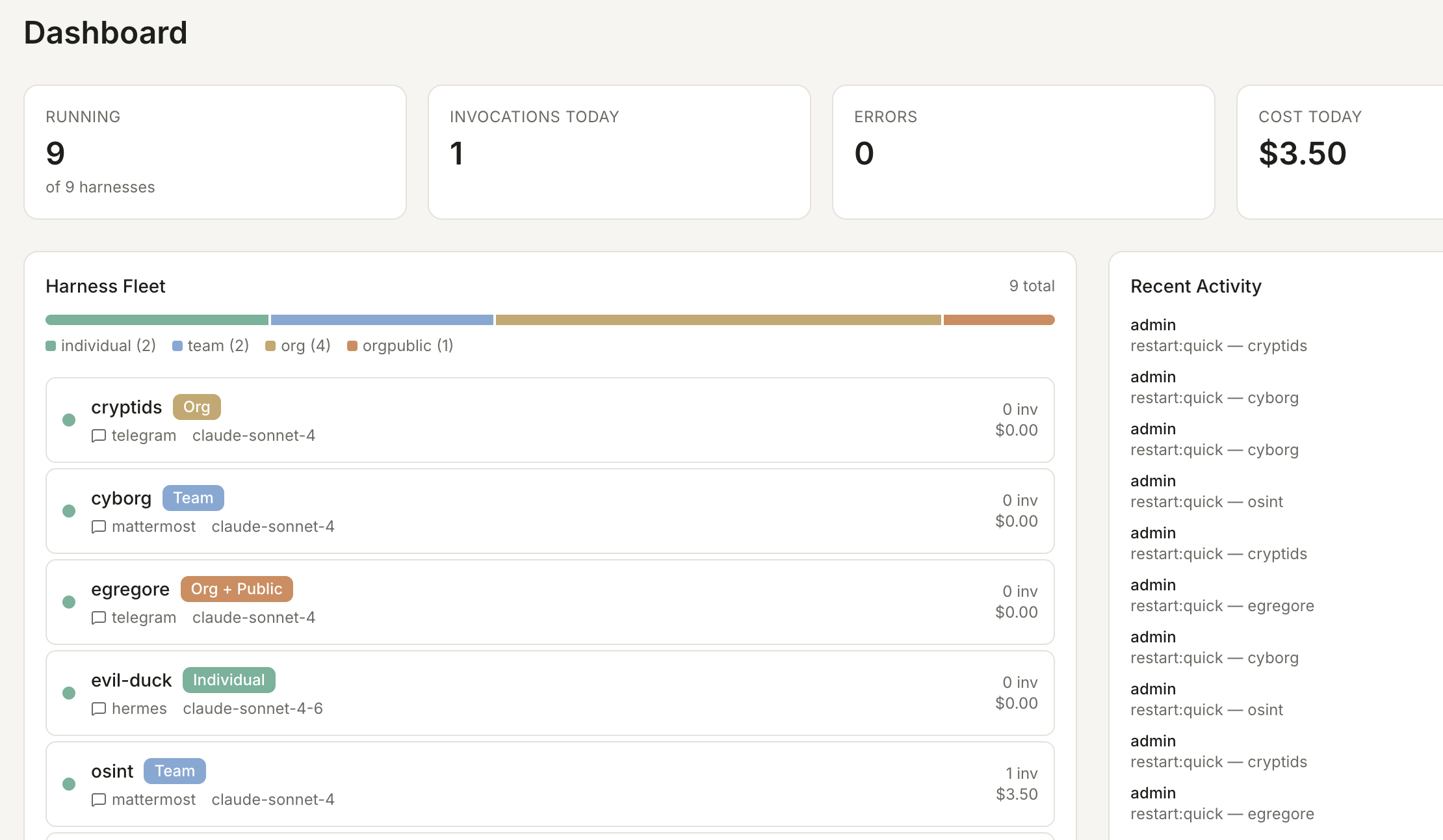 Hermes Swarm Map dashboard
